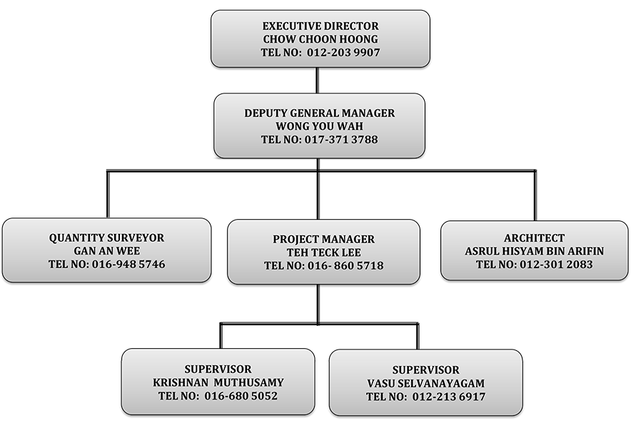 certifications